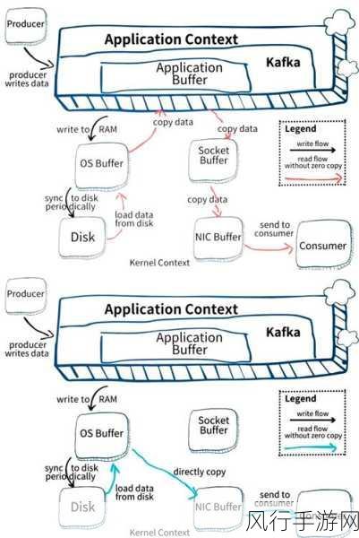 探索 Kafka Producer 消息加密的实现之道