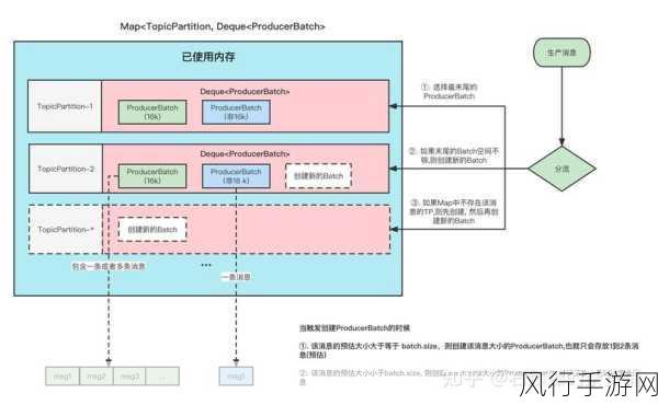 探索 Kafka Producer 消息加密的实现之道