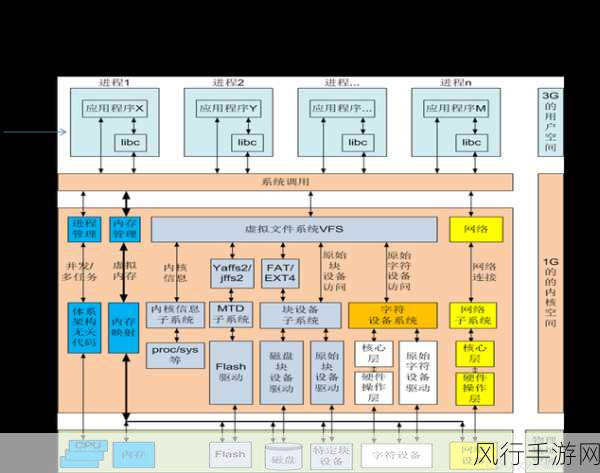 探索 Linux 驱动开发工具的神秘世界