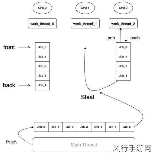 Rust 与 C ，并发编程的抉择