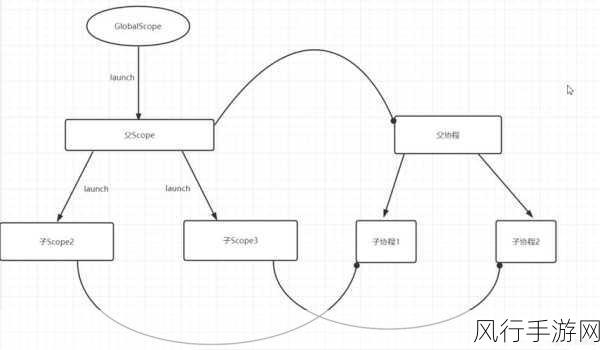 深入探究 Kotlin 协程中的错误处理机制