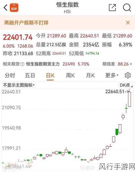 富时中国A50指数期货波动，手游财经数据透视