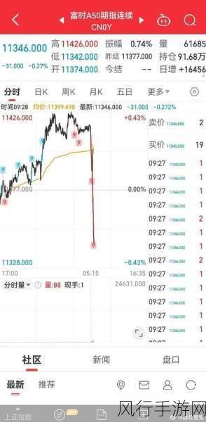 富时中国A50指数期货波动，手游财经数据透视