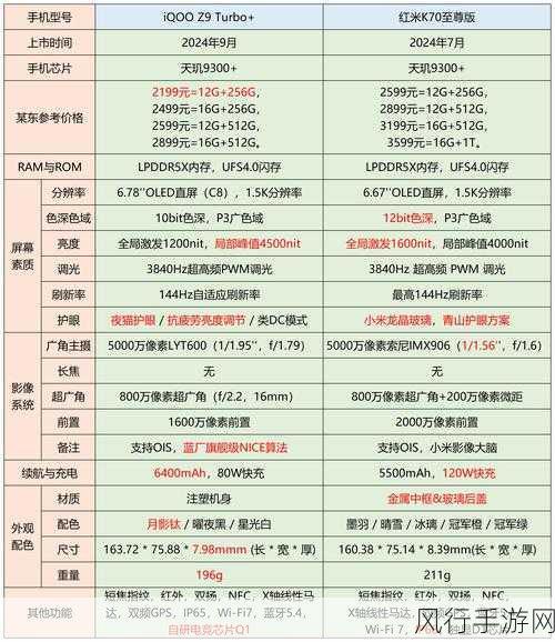 iQOOZ9Turbo激战中端市场，与红米K70至尊版、真我GT6的性能较量