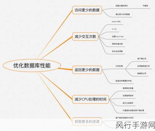 探究 C 中的 StaThread 对数据库访问的优化可能性