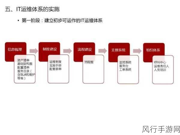 联想笔记本重装系统，手游公司运维必备技能解析