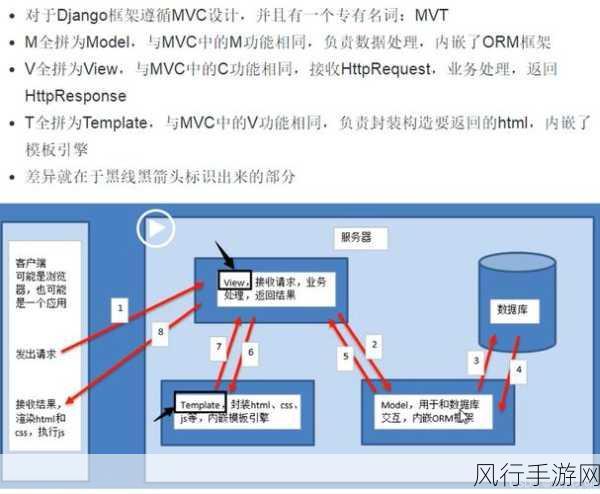 探索 Python 迭代器协议的适用场景