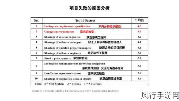 探究 Kotlin 单例模式，优势与潜在问题