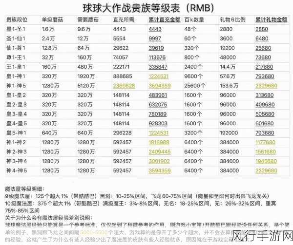 球球大作战晶石合成表深度解析与市场影响