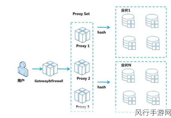 探索云数据库 MongoDB 的性能奥秘