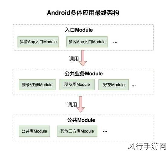 深入探究 Android Uevent 分析的奥秘