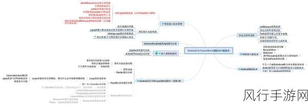 深入探究 Android Uevent 分析的奥秘