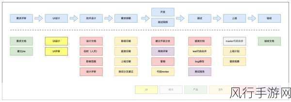 掌握 Git 分支管理的卓越策略