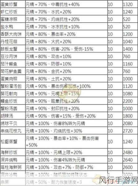 剑网3指尖江湖食物消费趋势与解决方案