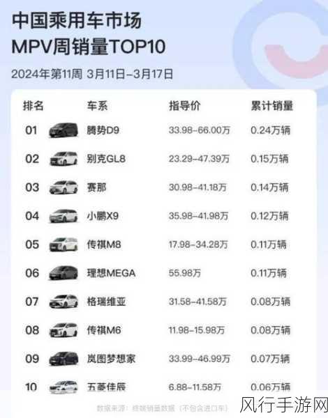 理想汽车，2024年新能源赛道累计交付量破50万大关