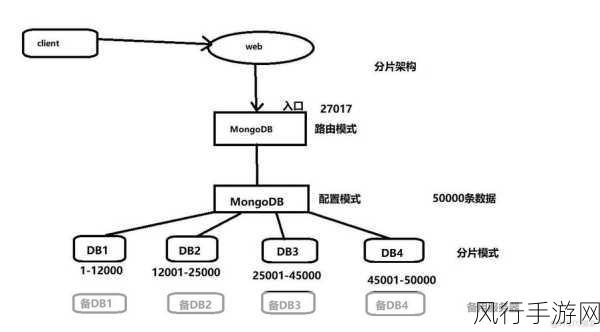 探索 MongoDB 图数据处理 开启数据分析新境界