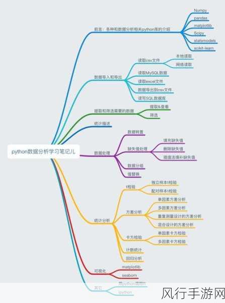 探索 Python 命令行传参的精妙之道