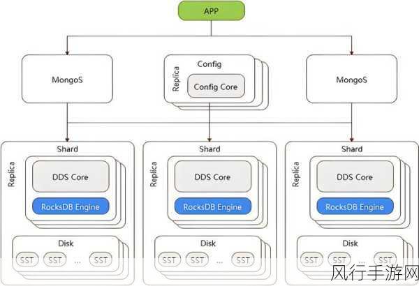 探索云数据库 MongoDB 的魅力与挑战