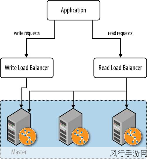 破解 Neo4j 数据复制难题的关键策略