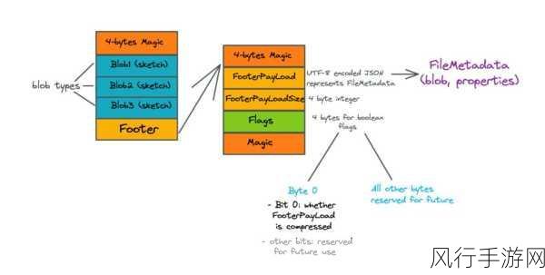 探索 Iceberg SQL 的魅力与实用性