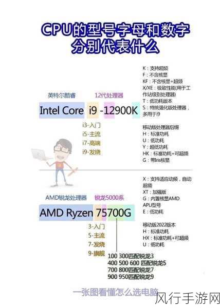 轻松解决 AMD 换英特尔不蓝屏的实用指南