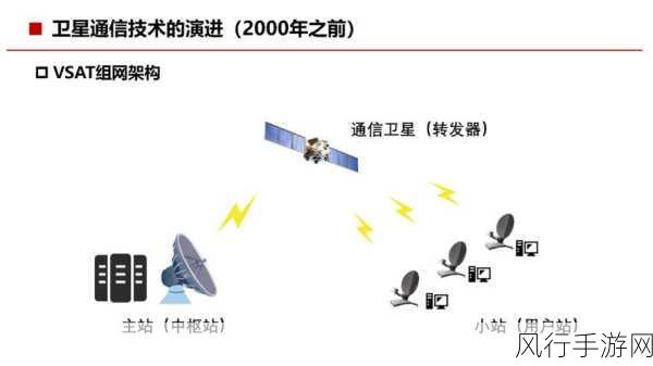 卫星通信新纪元，欧空局5G NTN连接助力手游产业飞跃