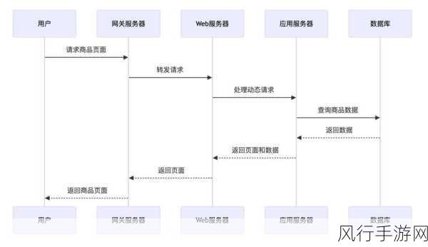 菜鸟网络组织架构大调整，手游行业视角下的影响探析