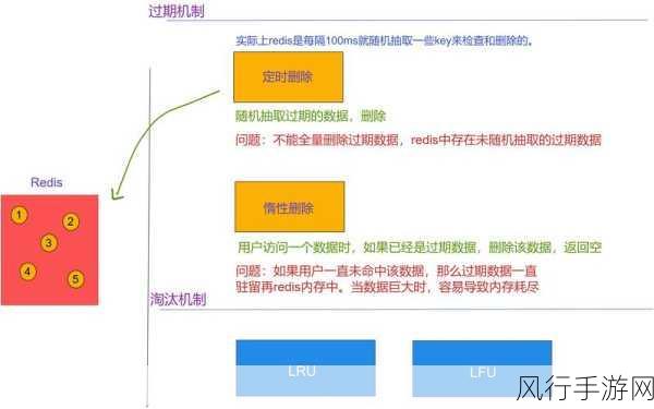 Redis 热点数据容量规划的关键策略