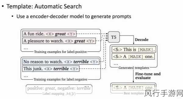 Renderware 对于初学者的可行性探讨