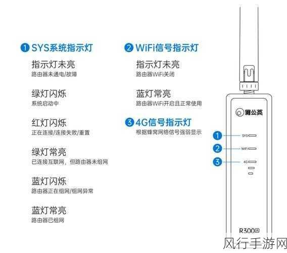 解决 Fast 路由器上网灯不亮的实用指南