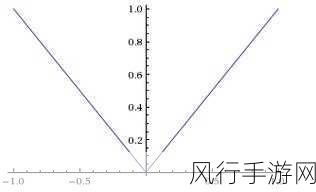 探索 C 函数模板的优化之道