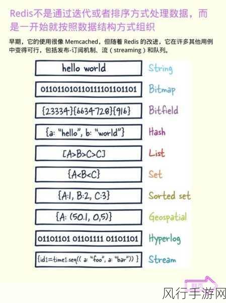 深入解析 Redis ZCOUNT 监控的有效方法