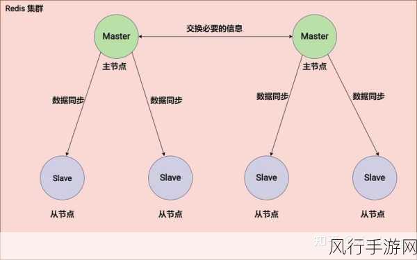 深入解析 Redis ZCOUNT 监控的有效方法