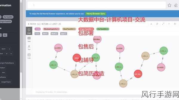 探索 Neo4j 数据压缩的有效途径