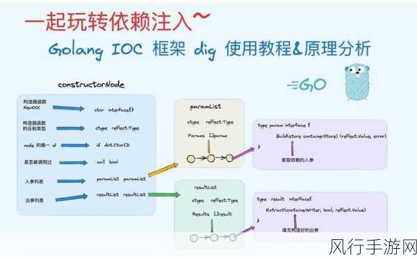 探索 C依赖注入对性能的卓越提升