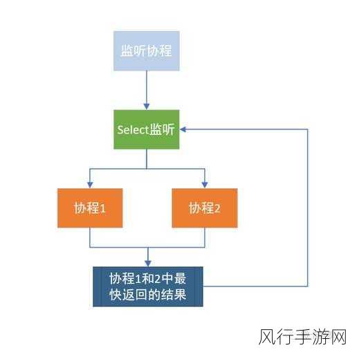 探索 Kotlin 视图模型提升效率的秘诀