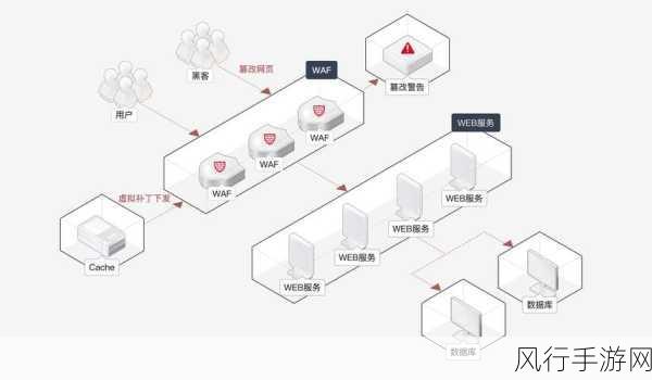 探索 Unix Webmin 中的防火墙集成设置