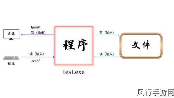 深入探索，C 输出流的自定义之路