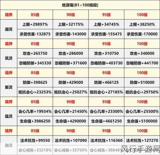 惊喜揭秘！神仙道49级后战力飙升，深度剖析三围属性增长奥秘