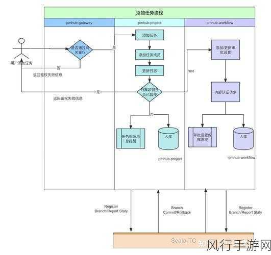 深入解析 ArangoDB 事务处理中的回滚操作