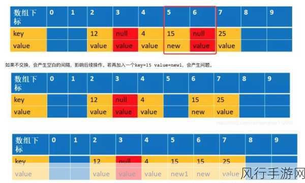 深入解析 C ThreadLocal 变量的初始化之道