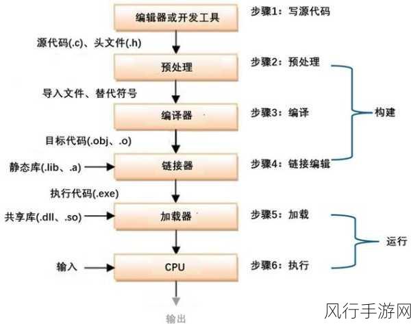 探索 C 函数调用约定的优化之路