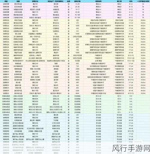 创造与魔法农耕管理台解锁攻略，高效获取与利用