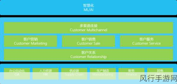 Ruby on Rails 框架，行业应用的多面手