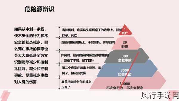 探究 PyQt 与 SQL 结合中的安全性隐患