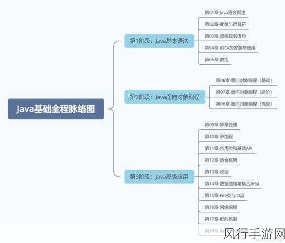 Android RemoteViews 使用的关键要点与避坑指南