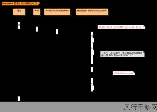 Android RemoteViews 使用的关键要点与避坑指南