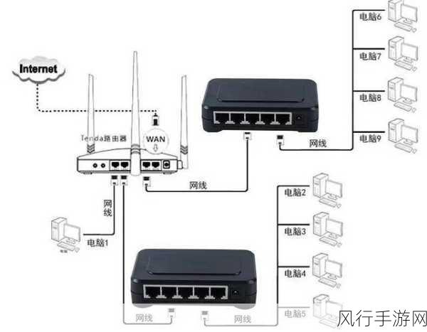 TPLink 路由器宽带接入方式全解析