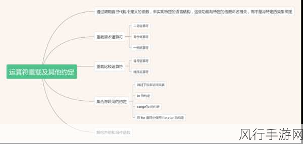 深入探索 Kotlin 运算符重载的性能优化策略