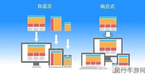 探究 Omi 框架与响应式设计的兼容性